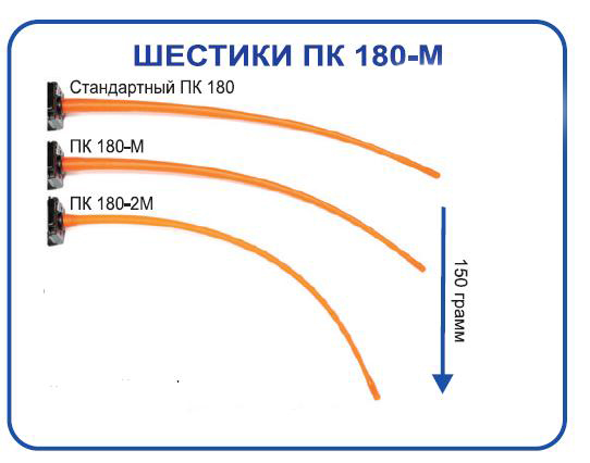 Шестик ПИРС ПК-180- 2М (О)